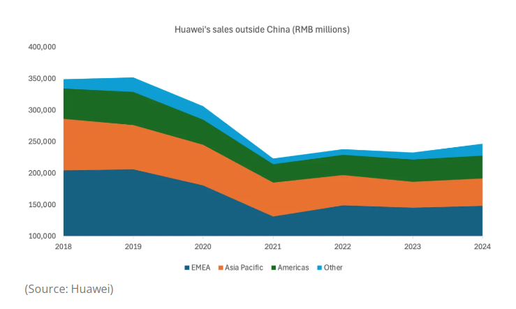 諾基亞CEO抨擊歐洲對華為政策，稱其阻礙市場公平競爭